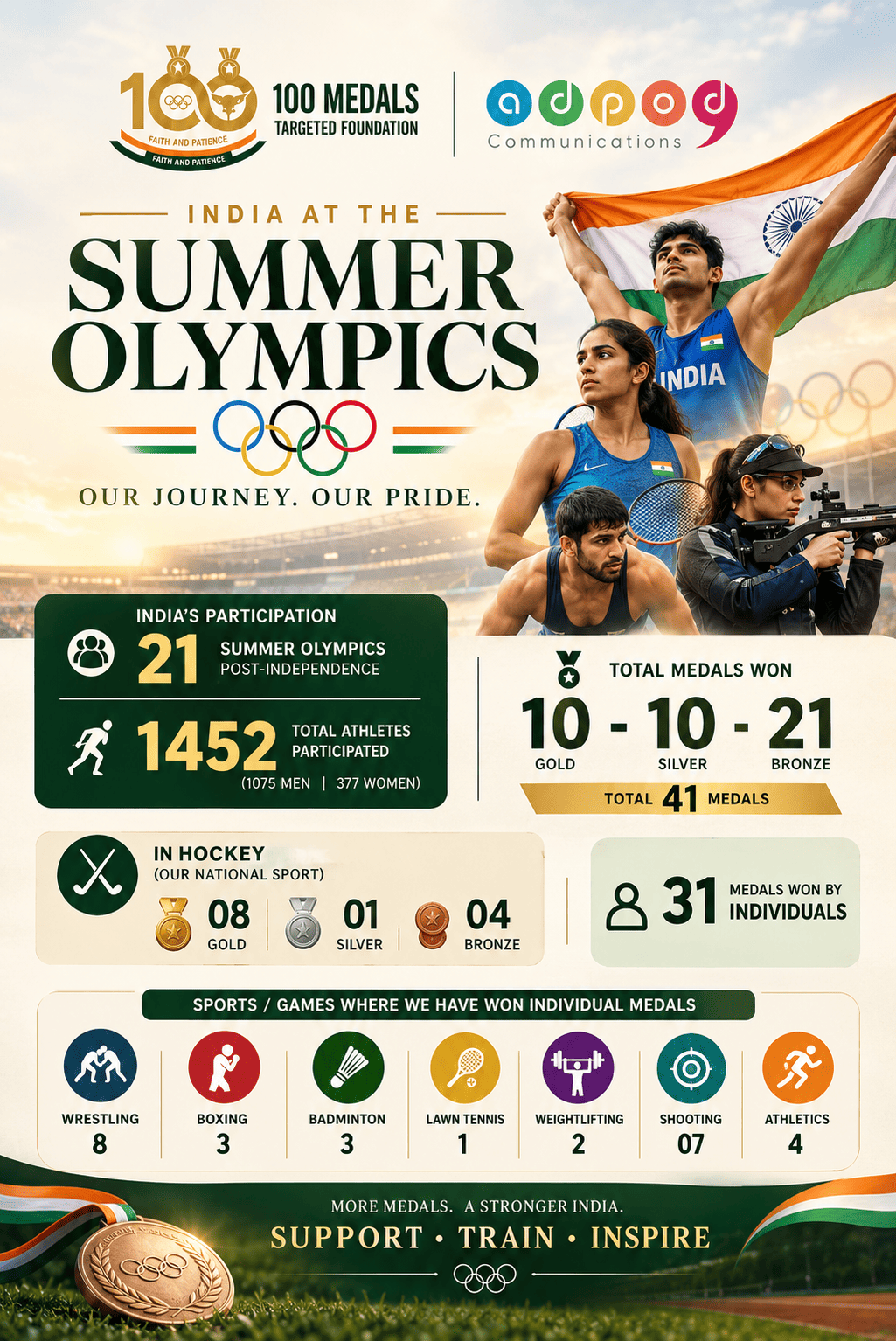 100 Medals Announcement
